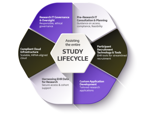 Home - UW Research Information Technologies